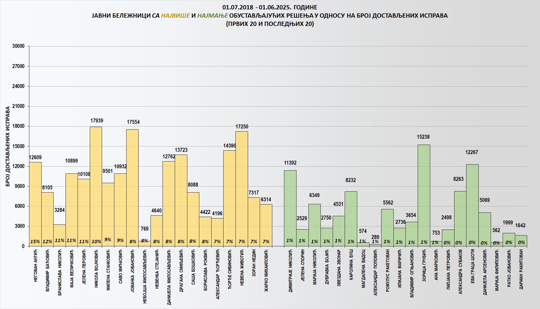 /content/images/stranice/statistika/2025/06/Grafik 2m25.jpg